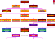 Profil Marga Sihombing Biodata lengkap dengan Agamanya