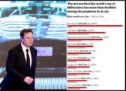 10 Persen Orang Terkaya di Dunia Bagaimana Mereka Menghasilkan Kekayaan?