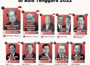 10 Artis Terkaya di Asia Tenggara Tahun 2024 Siapa yang Teratas?