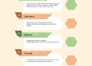 Contoh Teknologi dalam Bidang Kesehatan yang Mengubah Dunia Medis!