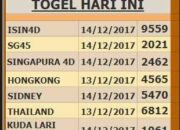 Angka Keluar Korea Hari Ini: Update Terkini dan Analisis Prediksi!