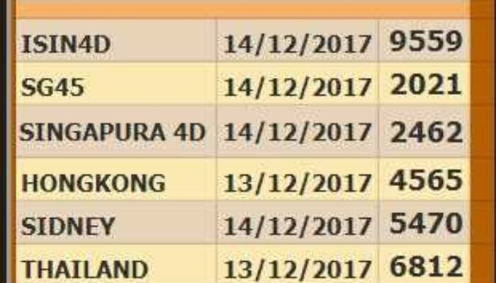 Angka Keluar Korea Hari Ini: Update Terkini dan Analisis Prediksi!