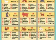 Erek-Erek Hidung Belang: Arti dan Maknanya dalam Mimpi!