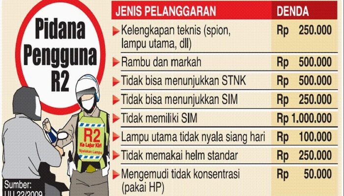 Denda Pelanggaran Lalu Lintas: Jenis Besaran dan Cara Membayarnya!