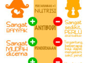 Perbedaan ASI dan Susu Formula: Tabel Perbandingan Lengkap!