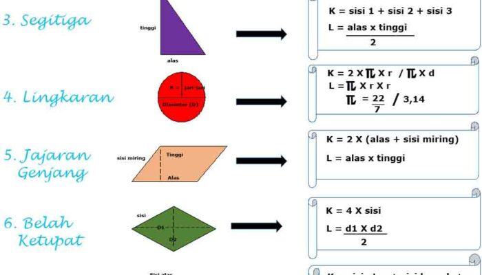 Artikel Tentang Bangun Datar: Konsep Rumus dan Contoh Soal!