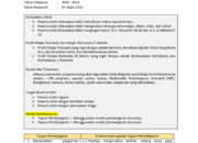 Tuhan Mahabaik: Kisah dan Pengalaman yang Menguatkan Iman