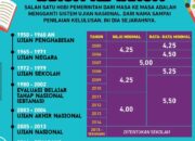 Potret Ujian Nasional dari Masa ke Masa hingga 2025 Kenapa Harus Sering Ganti?