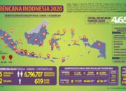 Deretan Bencana Besar 2025 Indonesia Benar-Benar Diuji