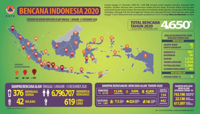 Deretan Bencana Besar 2025 Indonesia Benar-Benar Diuji