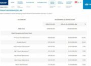 Sosok Indra Priawan Anak Bos Blue Bird & Pacar Nikita Willy