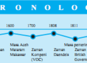Kronologi Kubah Masjid Islamic Center Terbakar Hingga Ambruk Ini Penyebabnya