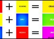 Rahasia Warna Biru Muda: Kombinasi Terbaik untuk Dekorasi Anda!