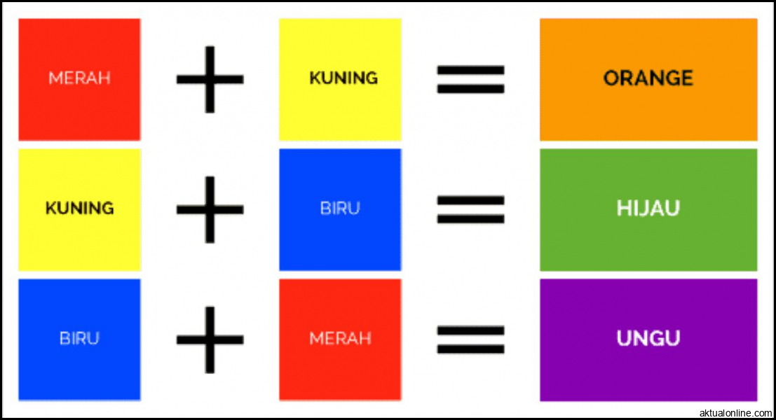 Cara Kombinasi Warna Agar Desain Jadi Lebih Menarik - TUTORiduan.com