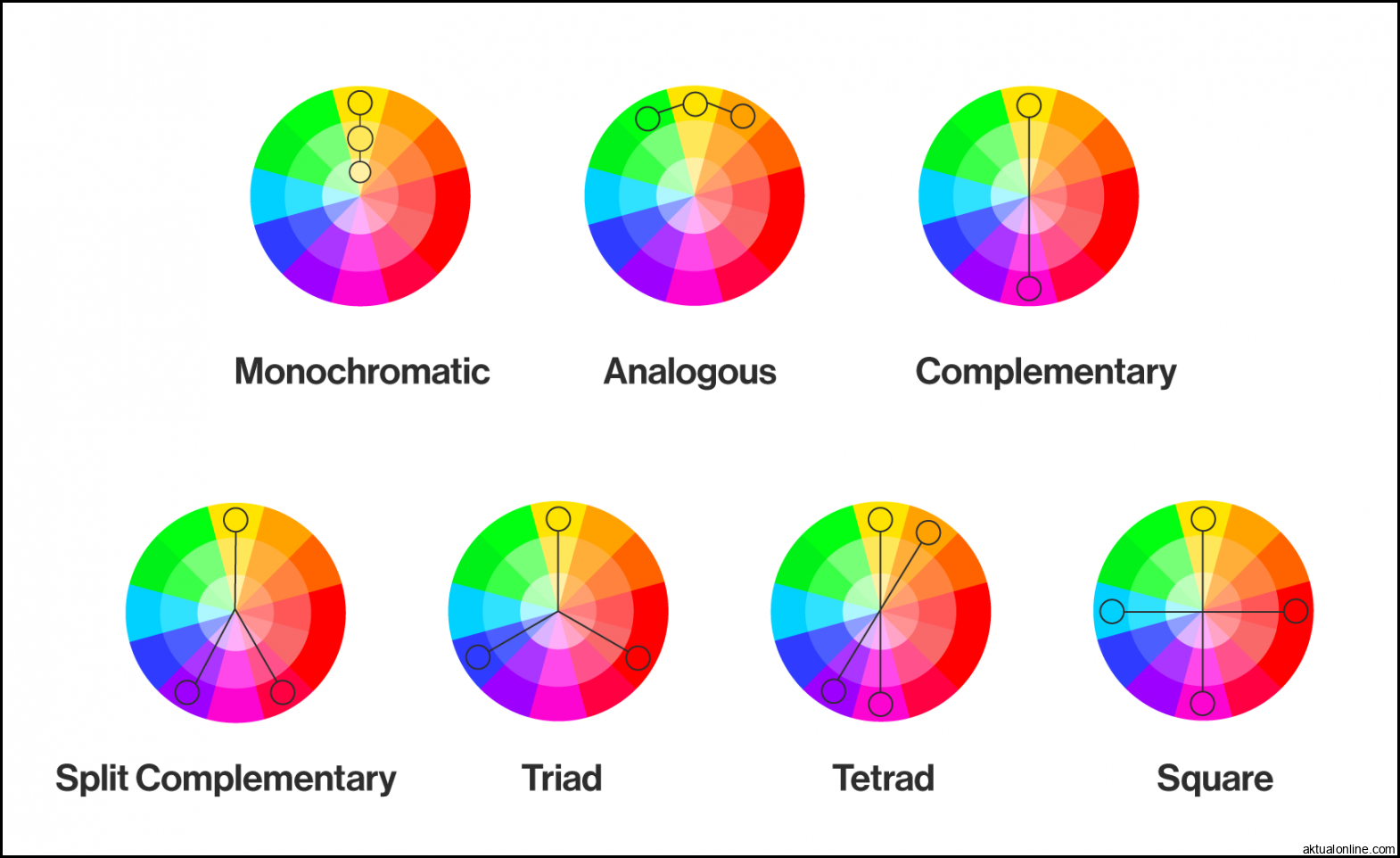 Cara Menggunakan Warna Untuk Membangkitkan Emosi Dalam Desain - BINUS ...