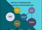 Mengatasi Masalah Motor Vario Anda yang Tak Bisa Menyala: Panduan Eksklusif