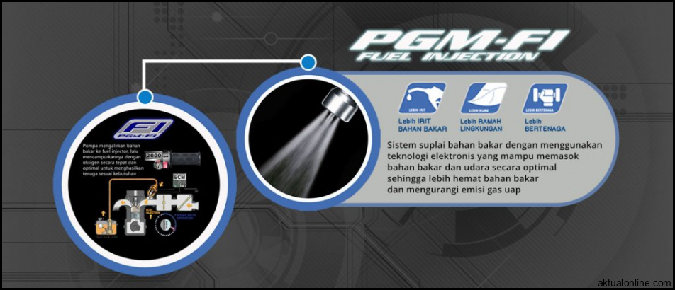 Honda PGM-Fi, Sistem Injeksi Bahan Bakar yang Bikin Irit